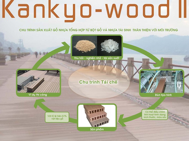 Chu trình sản xuất tái chế tấm ốp gỗ nhựa
